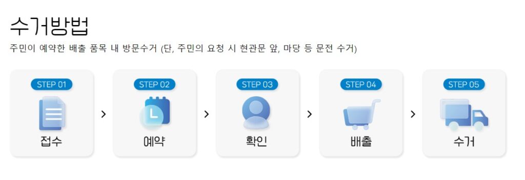 폐가전 무료 수거 서비스 공식 홈페이지