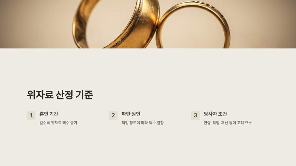 위자료 산정 기준과 고려 요소