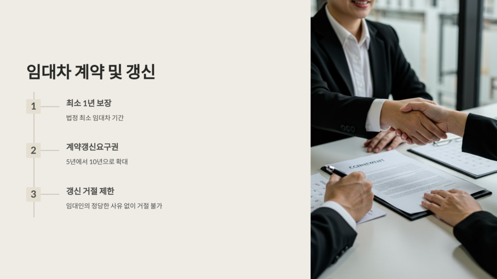상가 임대차 보호