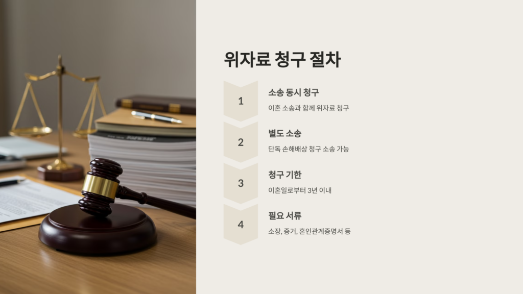 위자료 청구 절차 및 소송 방법