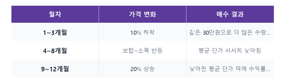 비교표
