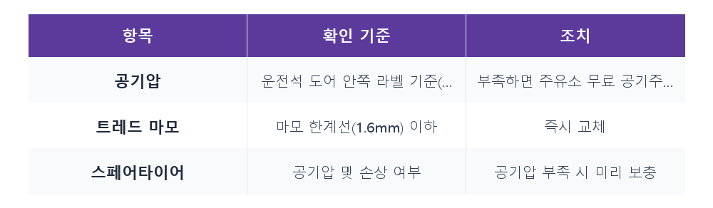 비교표