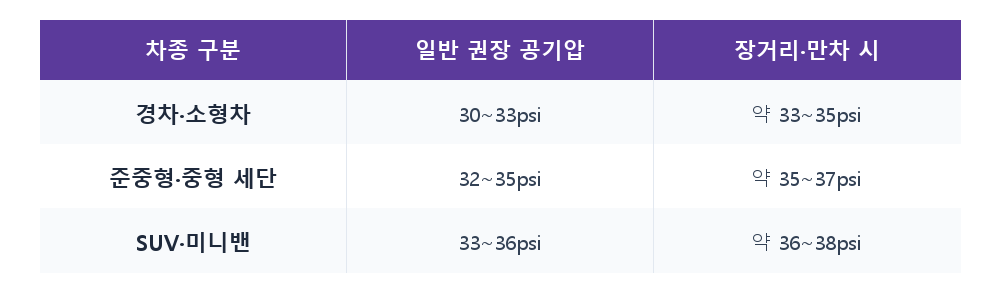 비교표