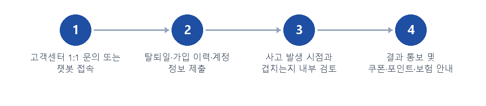 절차 안내