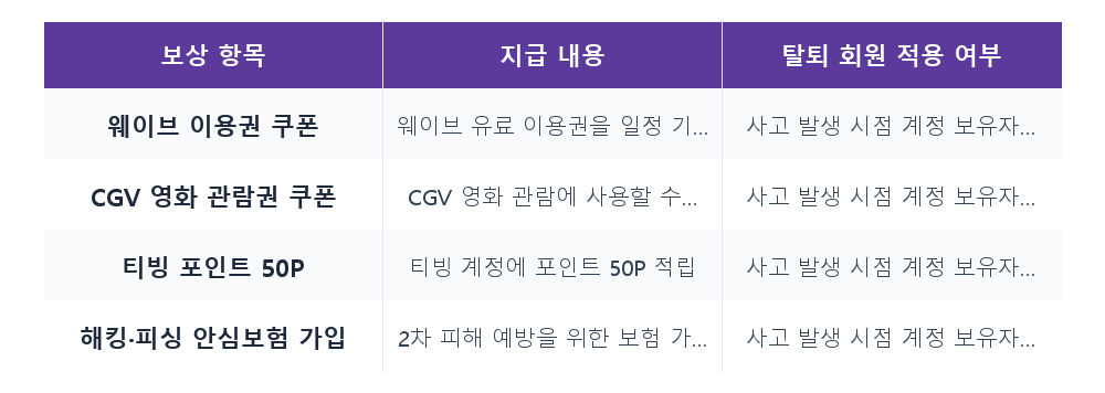 비교표