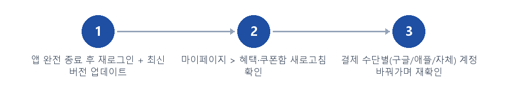 절차 안내