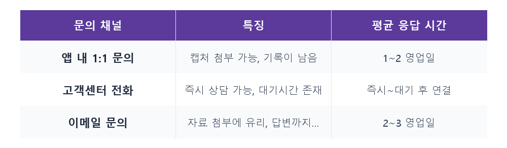 비교표