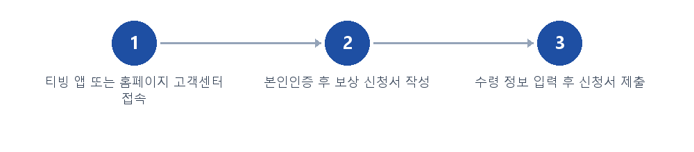 절차 안내