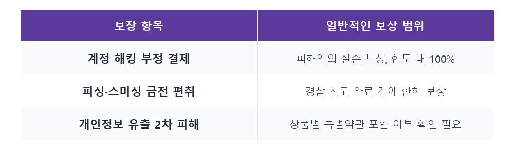 비교표