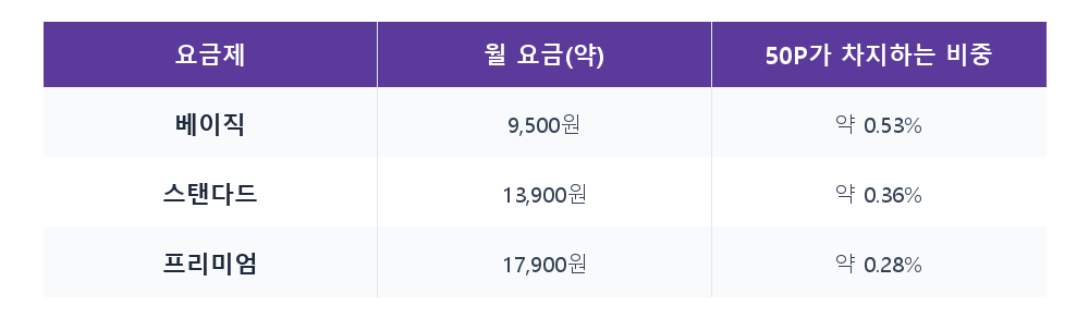 비교표