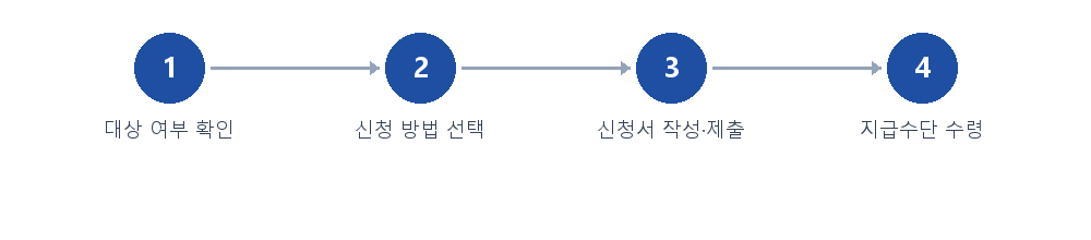 절차 안내