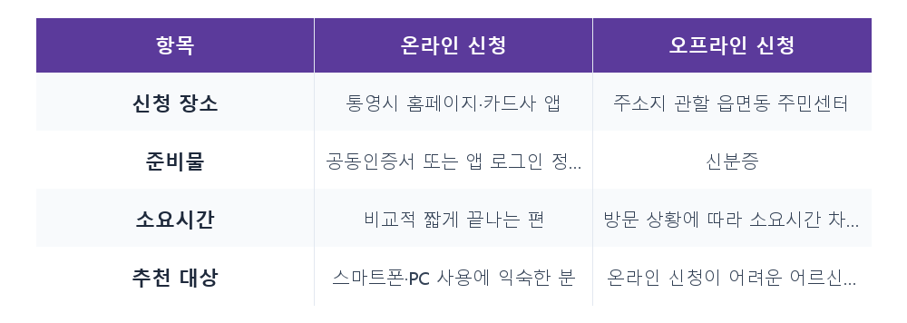 비교표