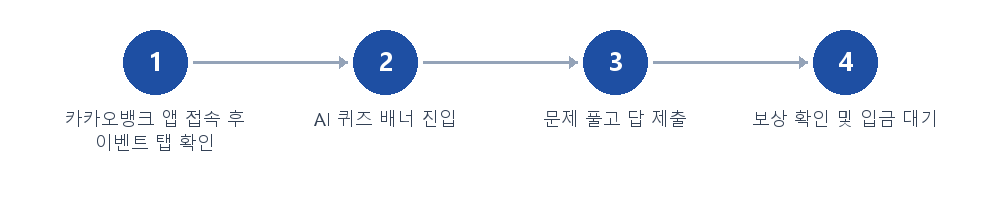 절차 안내