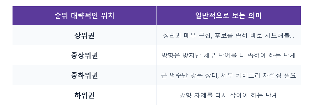 비교표