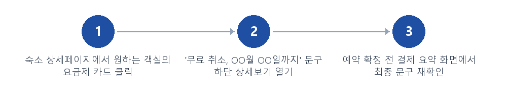 절차 안내