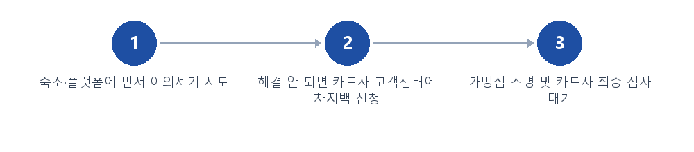 절차 안내