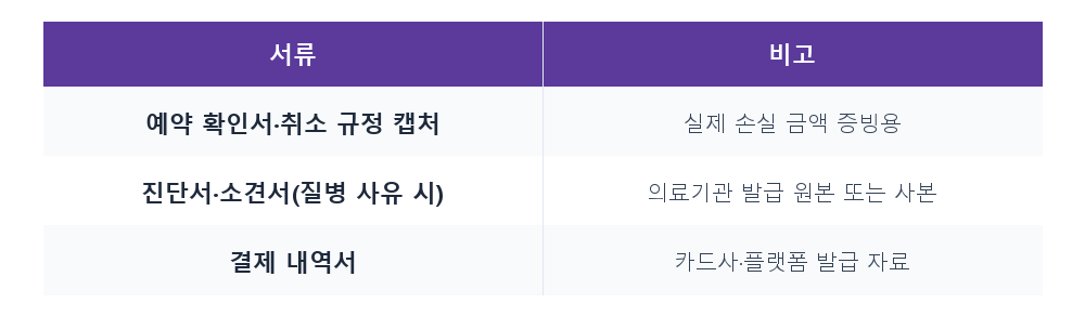 비교표