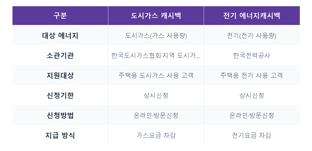 비교표