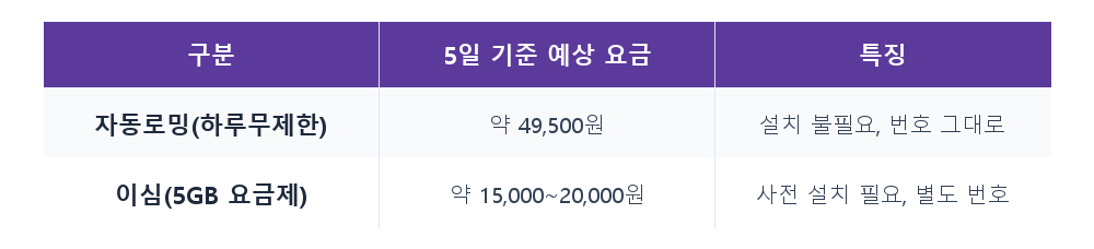 비교표