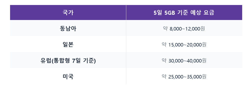비교표
