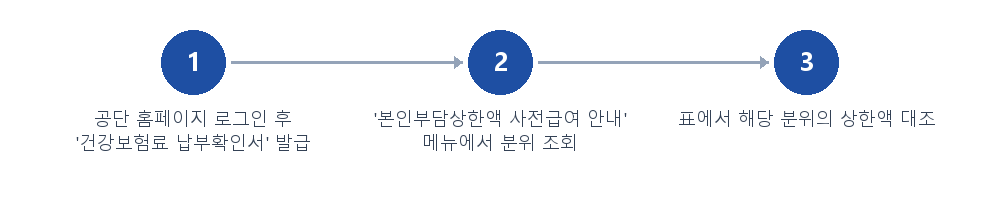 절차 안내