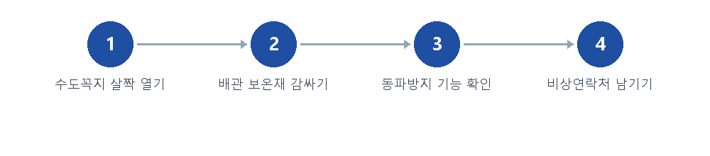 절차 안내