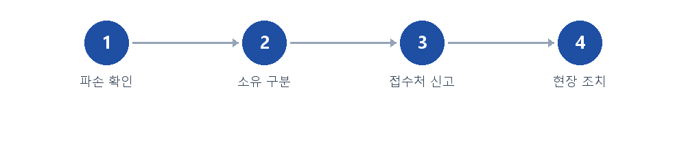 절차 안내