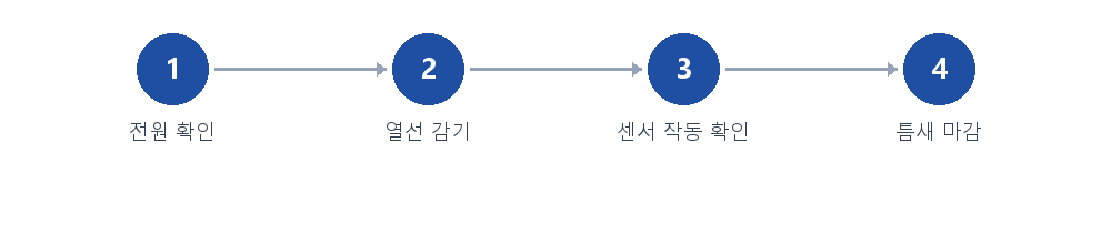 절차 안내