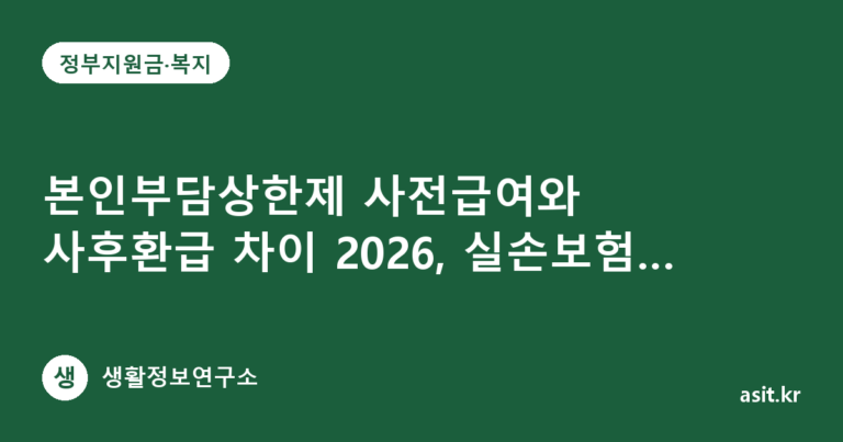 본인부담상한제 사전급여와 사후환급 차이 2026, 실손보험 중복청구 될까