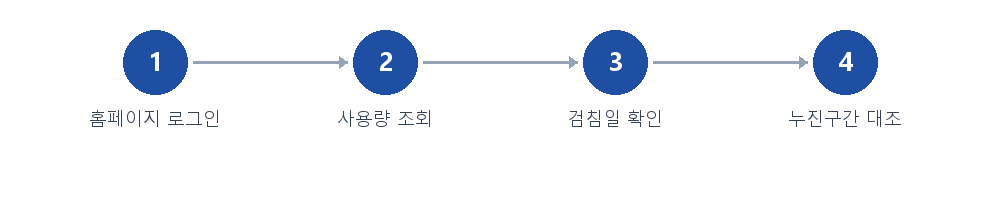 절차 안내