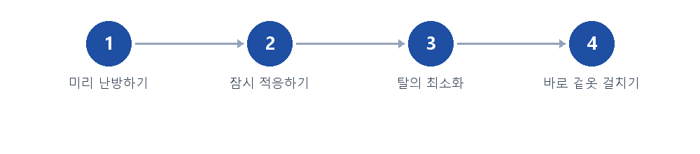 절차 안내