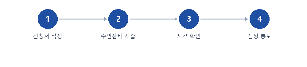 절차 안내