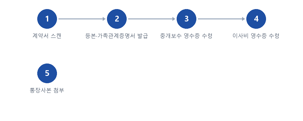 절차 안내