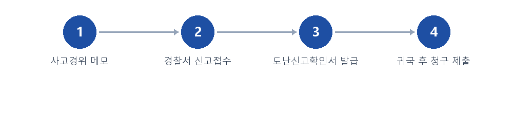 절차 안내