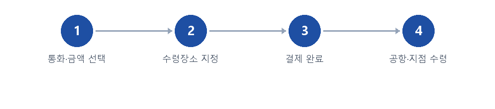 절차 안내