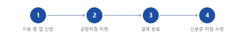 절차 안내