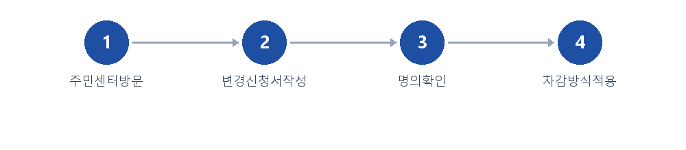 절차 안내