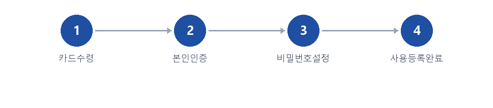 절차 안내