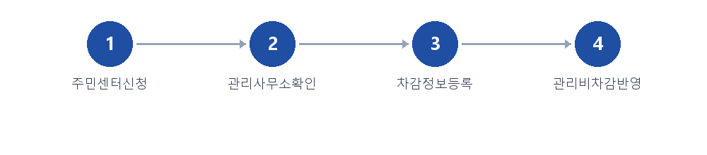 절차 안내