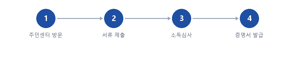 절차 안내
