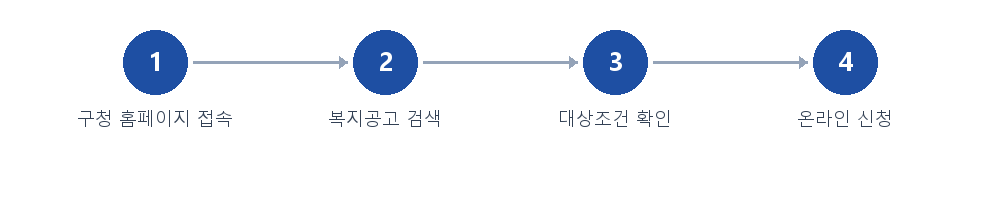 절차 안내