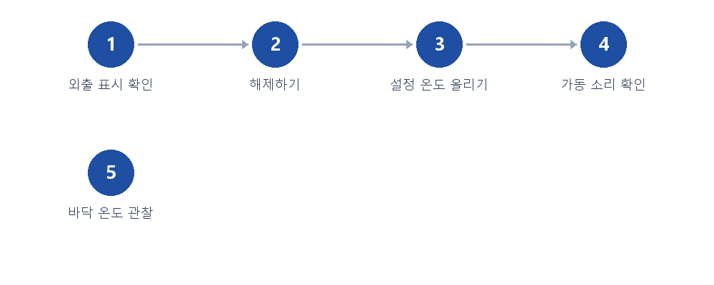 절차 안내