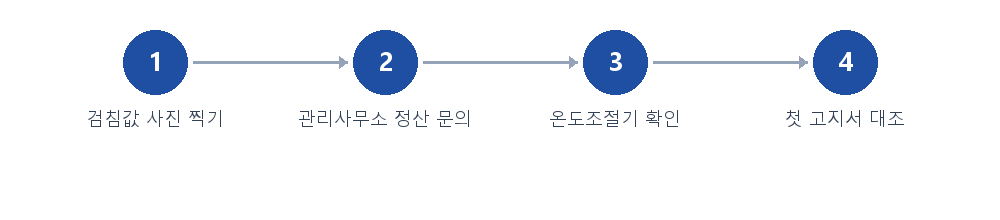 절차 안내