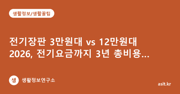 전기장판 3만원대 vs 12만원대 2026, 전기요금까지 3년 총비용 비교하는 법